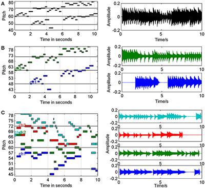 Hearing the Sound in the Brain: Influences of Different EEG References